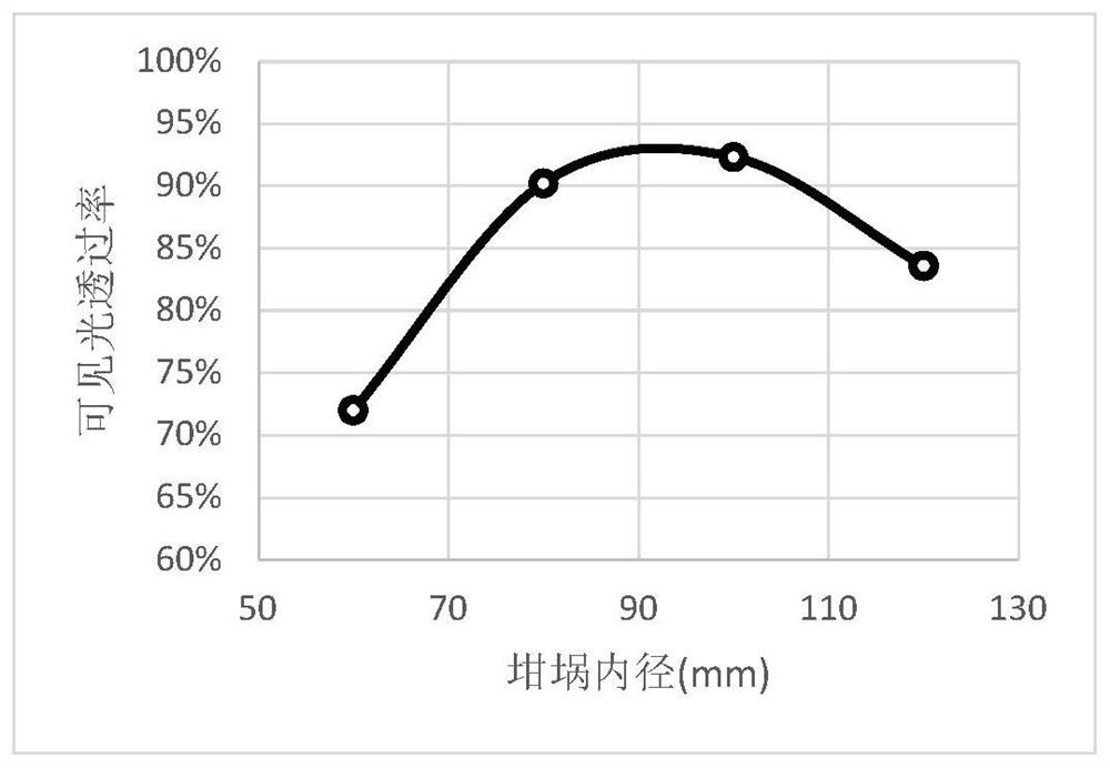 Neutron detection glass scintillator and preparation method and application thereof