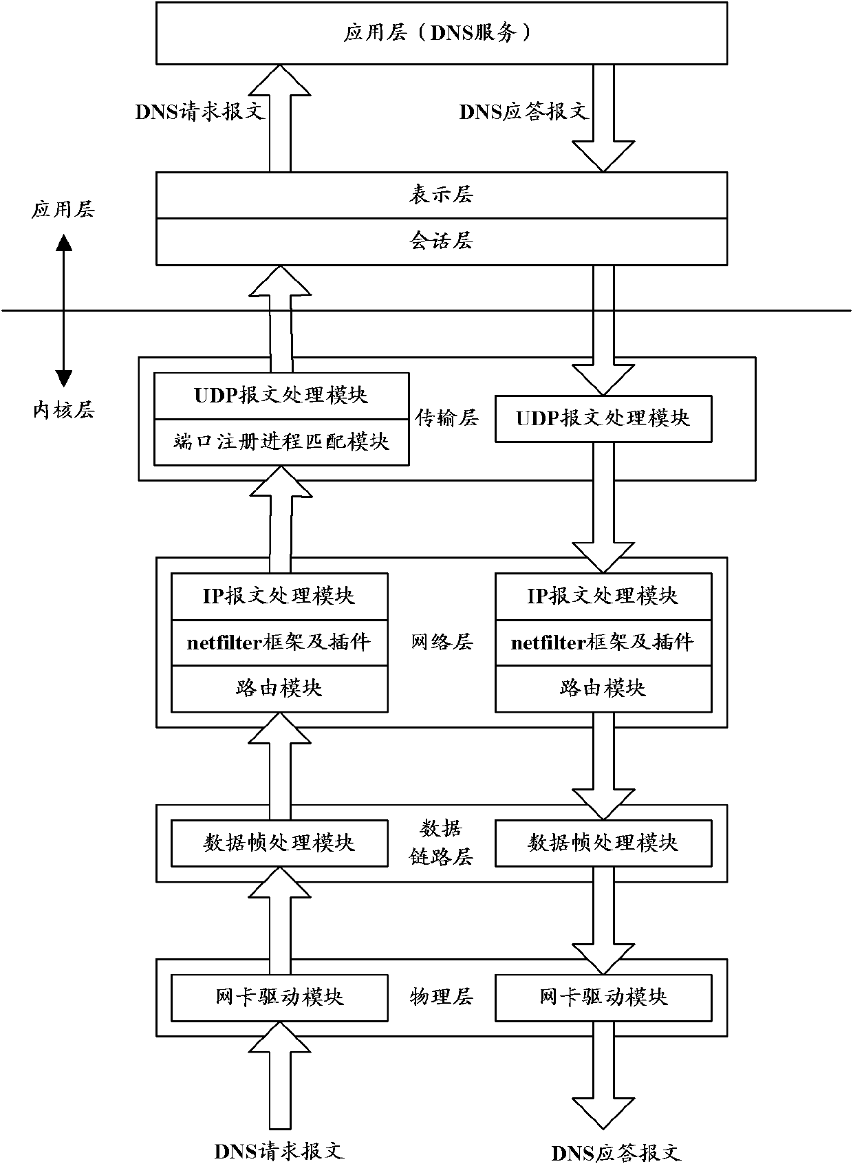 DNS (domain name system) service system and method based on Linux operation system