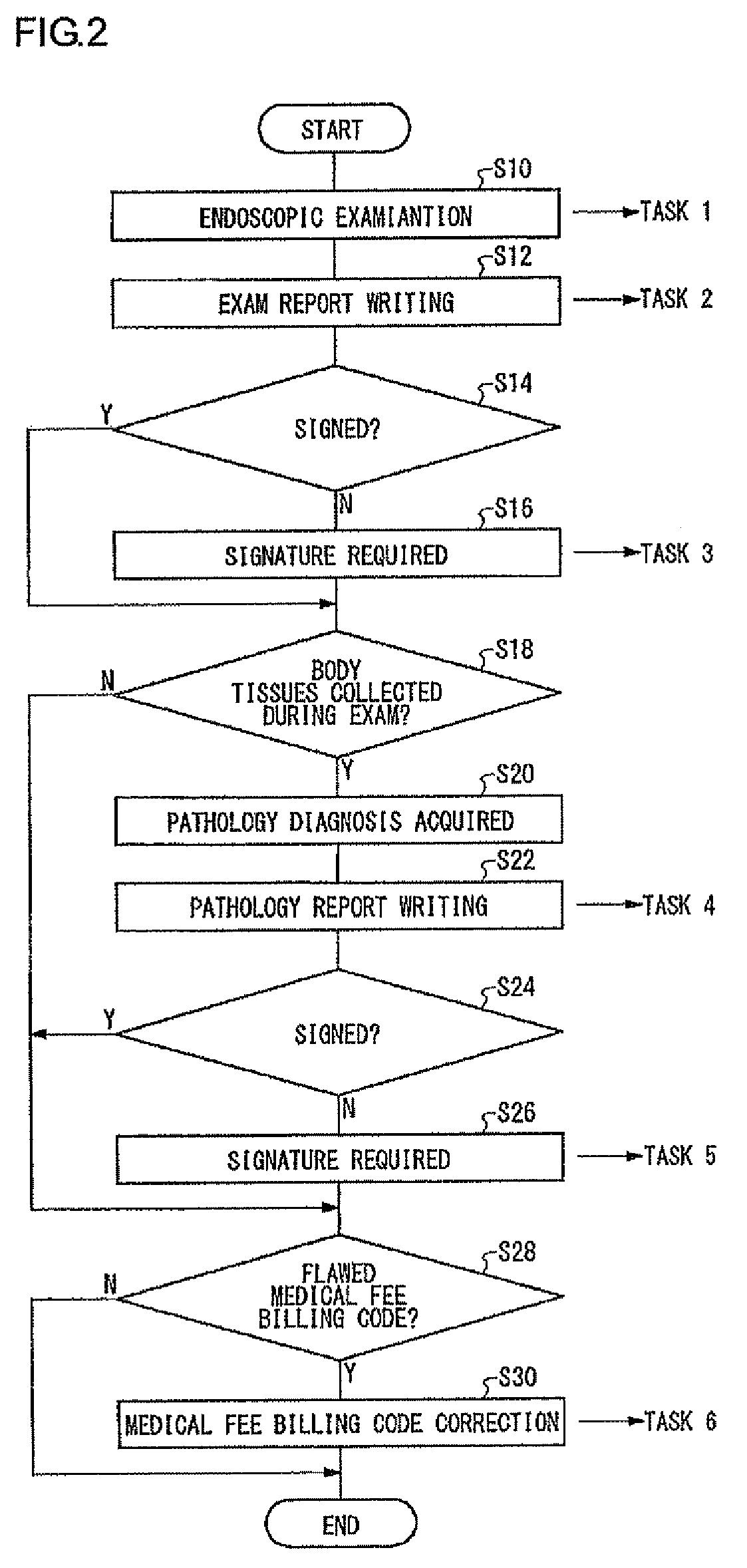 Medical information management apparatus