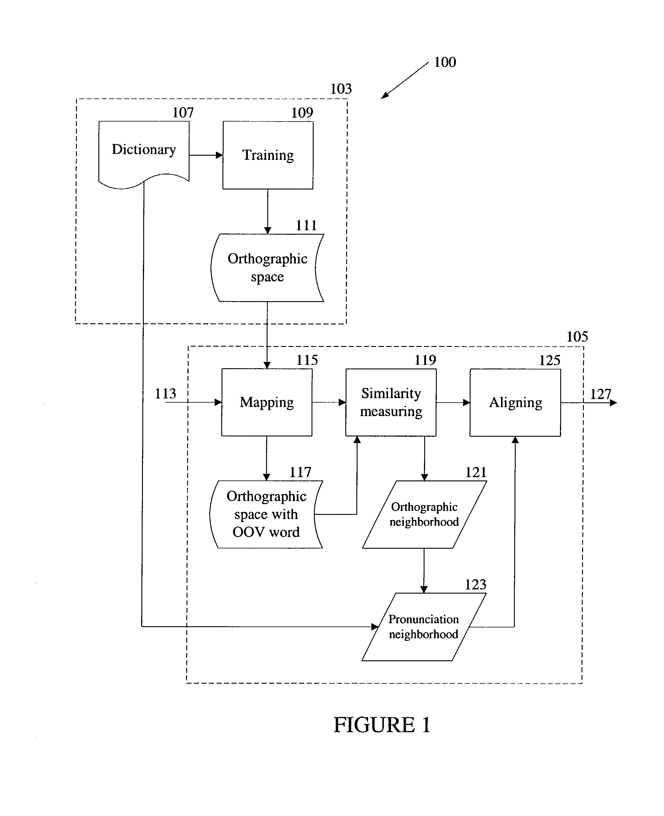 Unsupervised data-driven pronunciation modeling