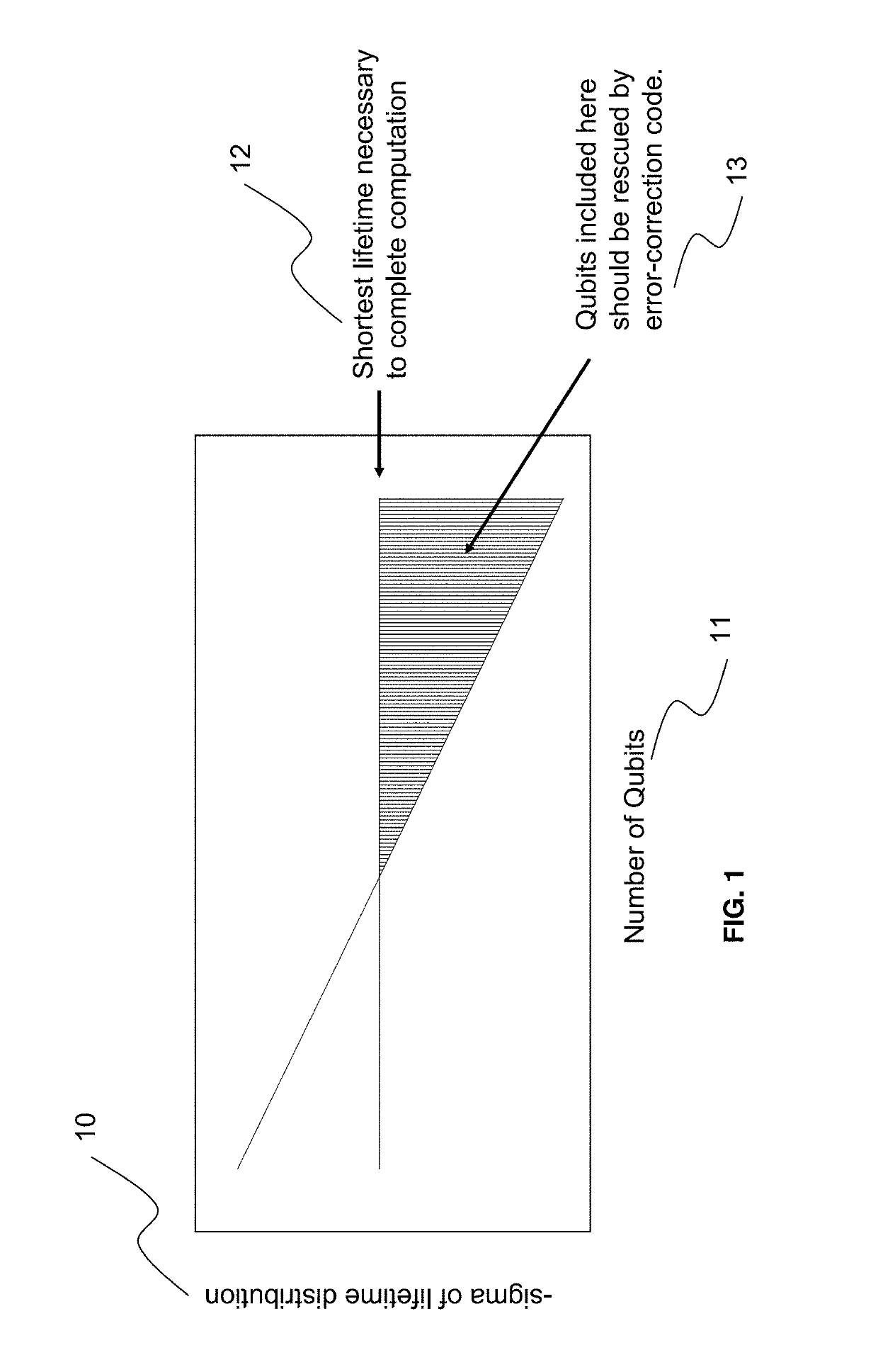 Method of Integrating Qubits for Room-Temperature Quantum Computing