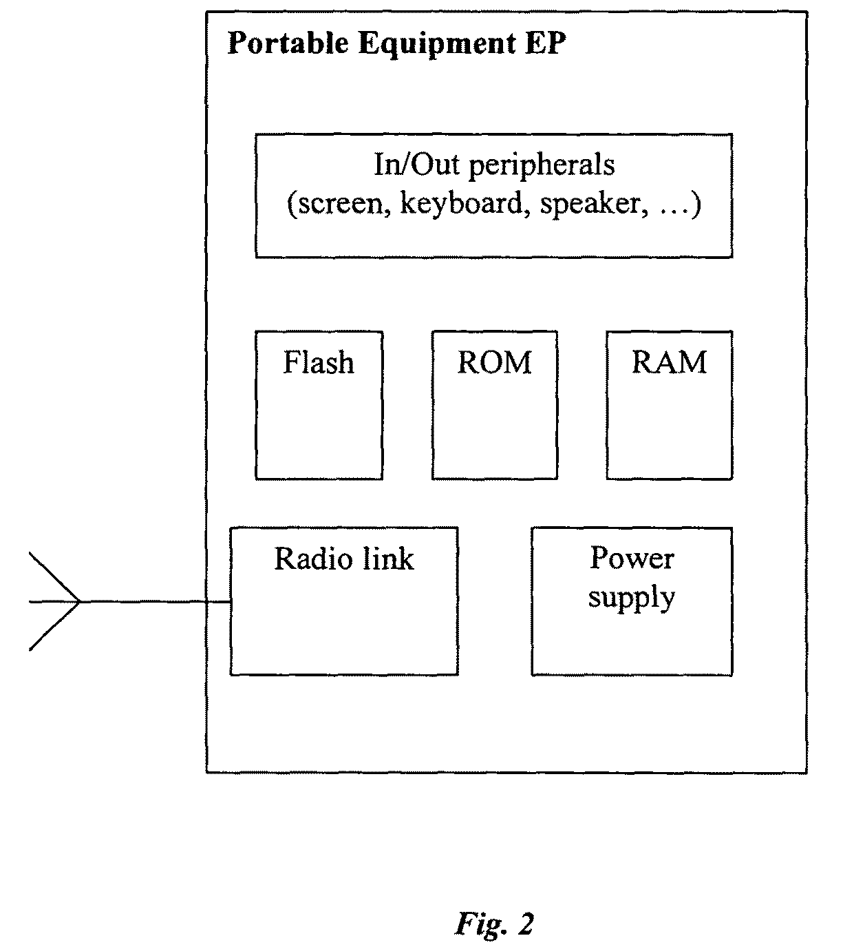 Portable communication device for an advanced display