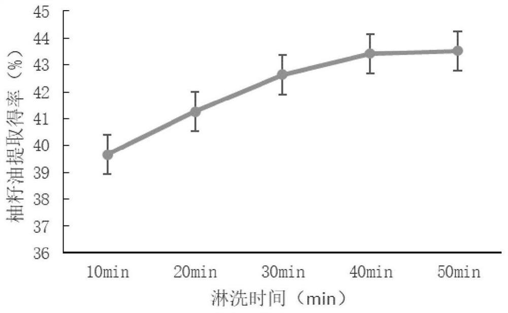 Extraction Technology of Grapefruit Seed Polysaccharide