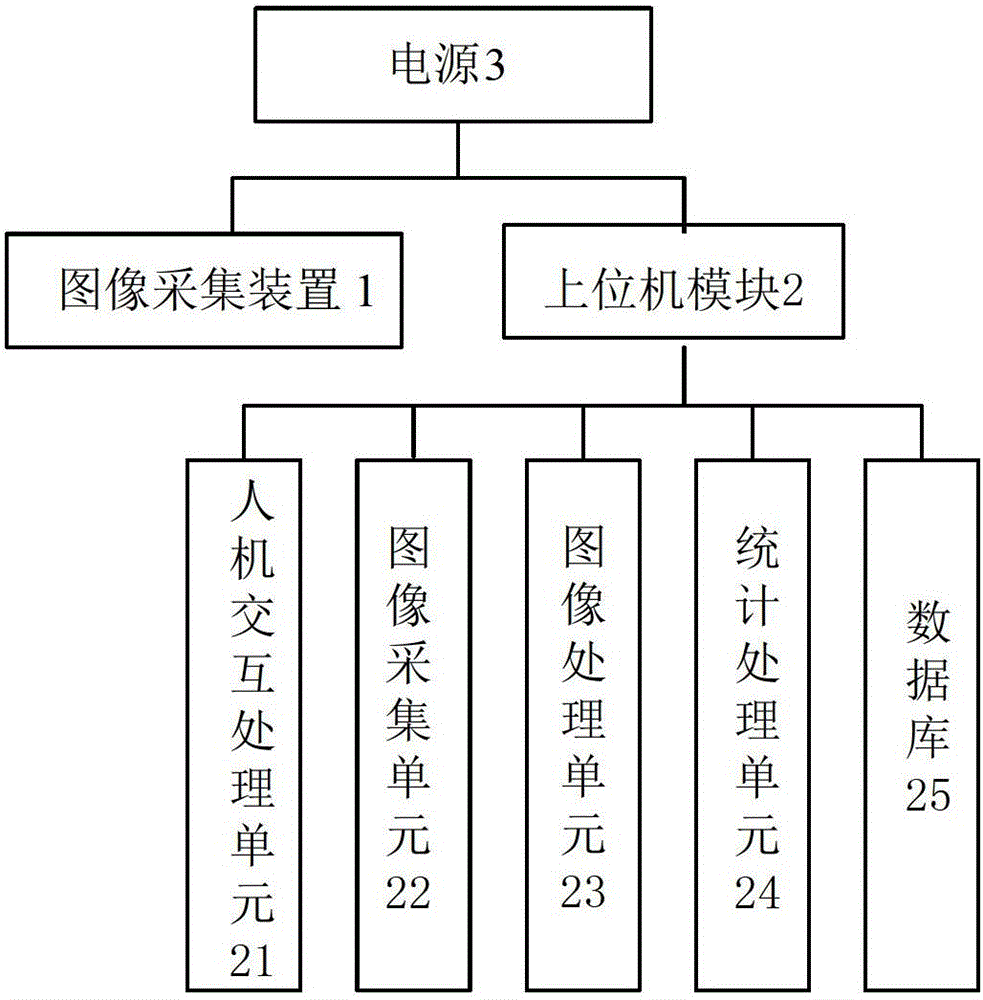 Steel material counting system and method