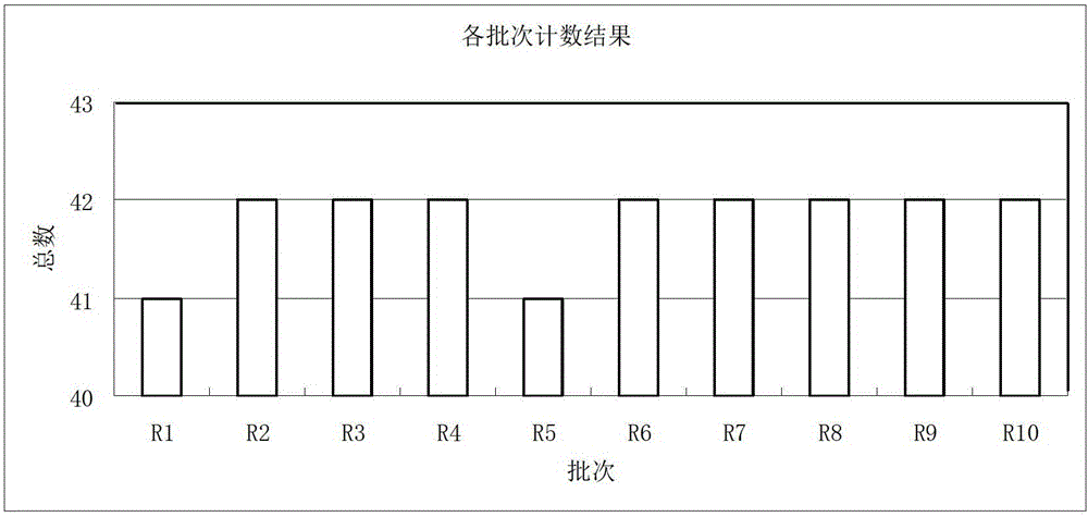 Steel material counting system and method