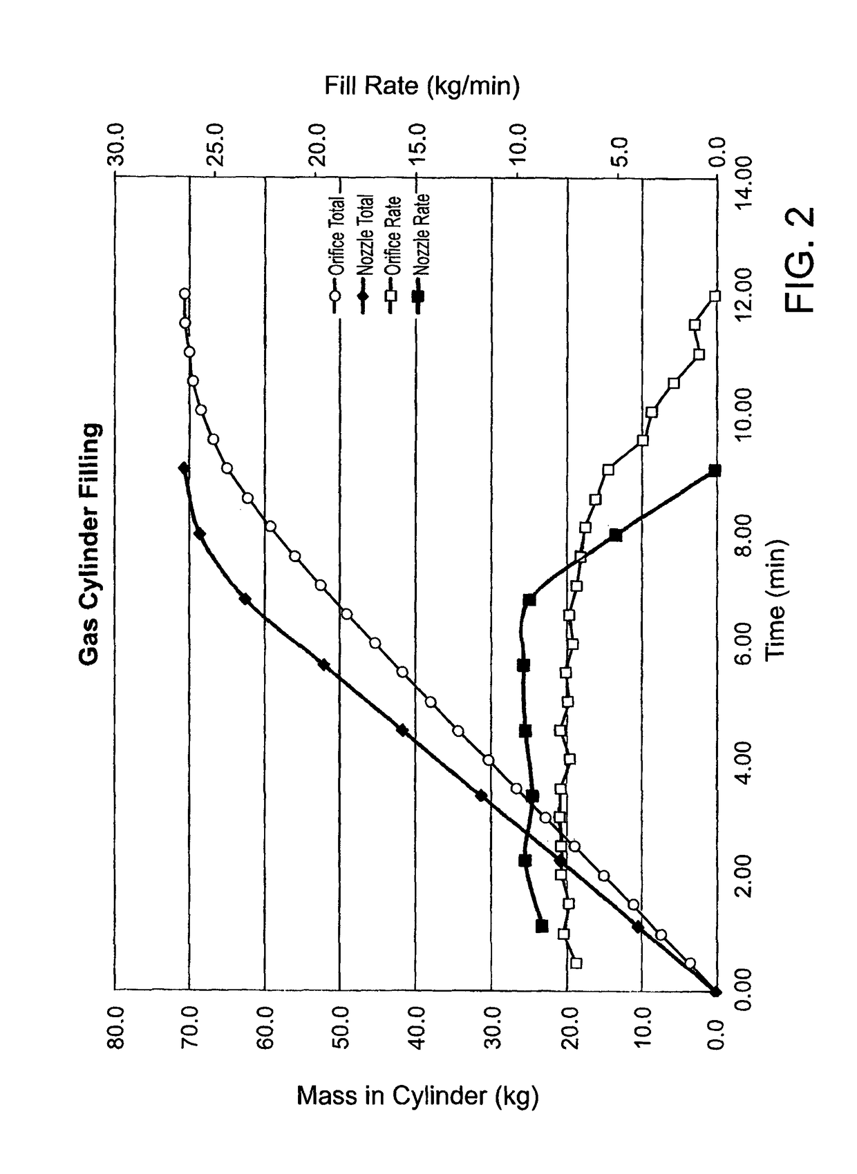 System and method for refueling a compressed gas pressure vessel using a thermally coupled nozzle