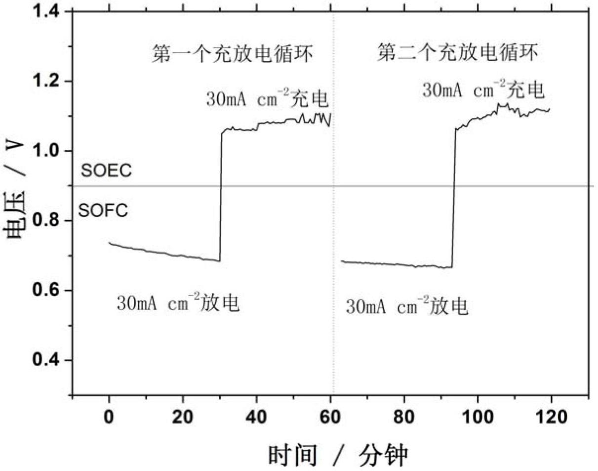 Solid-oxide fuel cell based energy storage cell and preparation method thereof