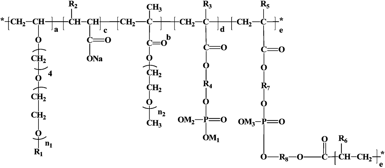 A cross-linked low-sensitivity ester ether copolymerization polycarboxylate water reducer and its preparation method