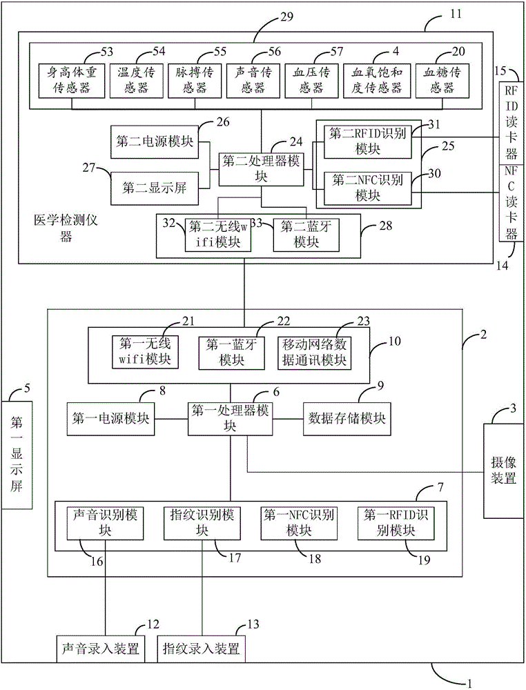 Medical detection equipment and health information storage method