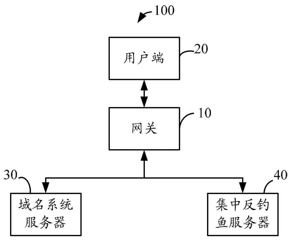 Gateways and methods for defending against phishing