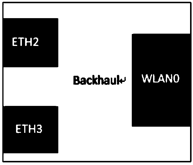 Network connection system and method for Backhaul devices