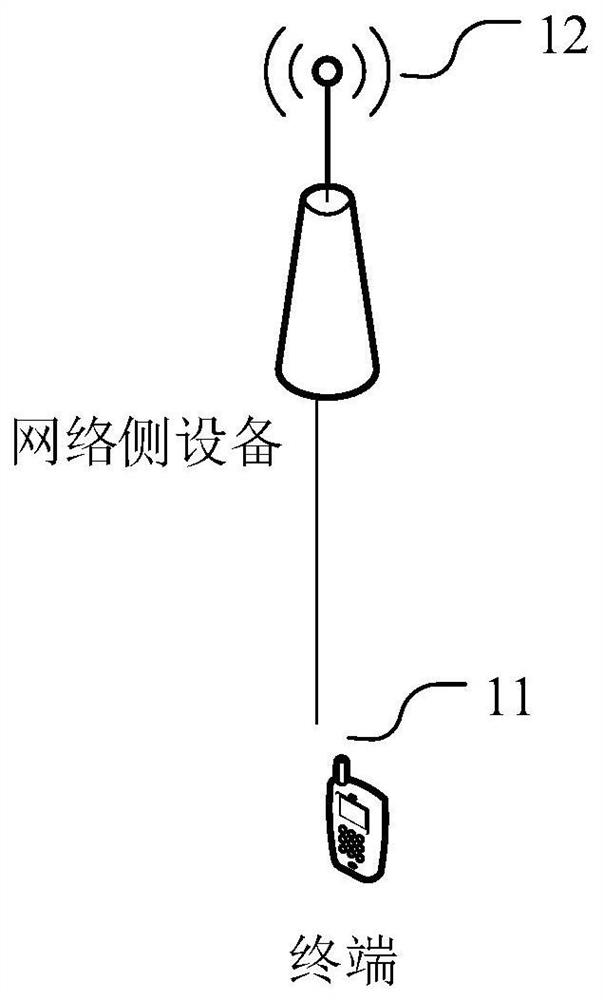 Channel transmission method and communication equipment