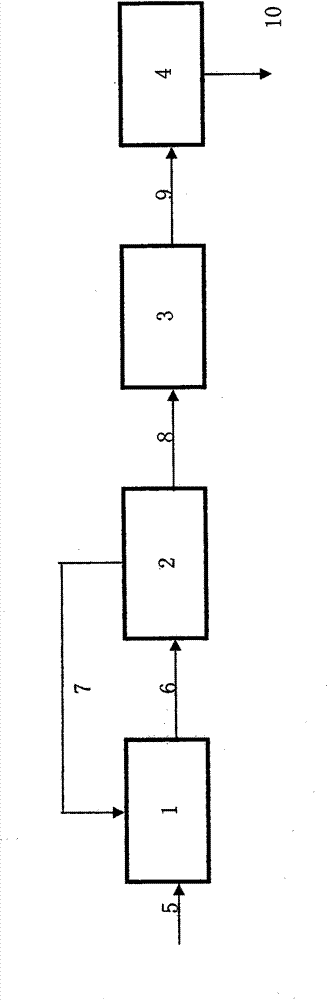 Recycling system integration apparatus used for zero discharge of sewage produced in gas making