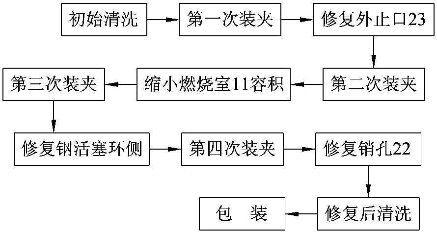 A kind of remanufacturing method of steel piston