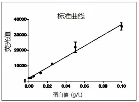 Preparation method of tigecycline composition