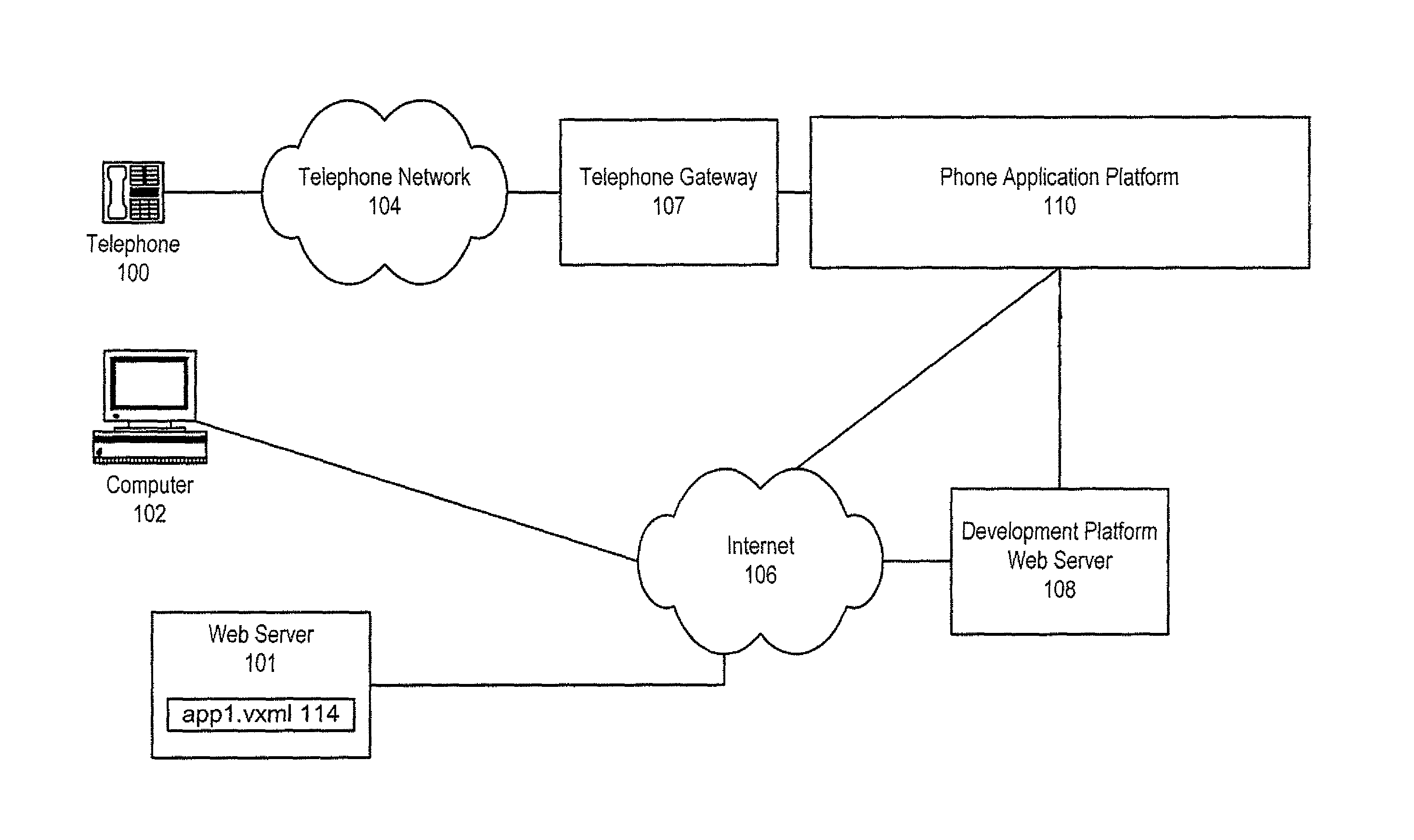 Zero-footprint telephone application development