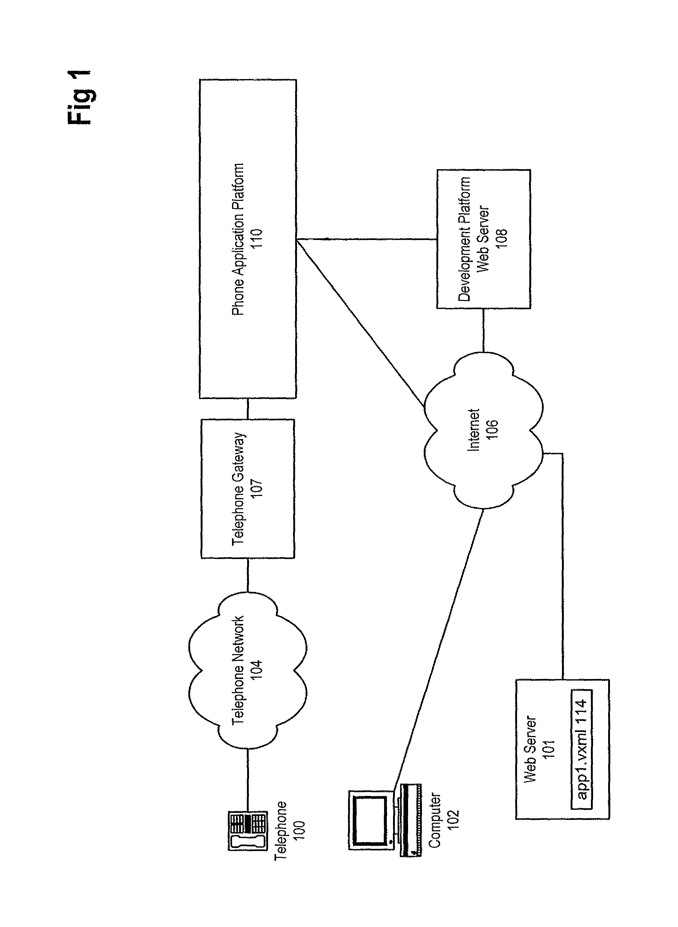 Zero-footprint telephone application development