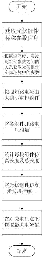 A multi-peak i-v curve simulation method for series photovoltaic modules