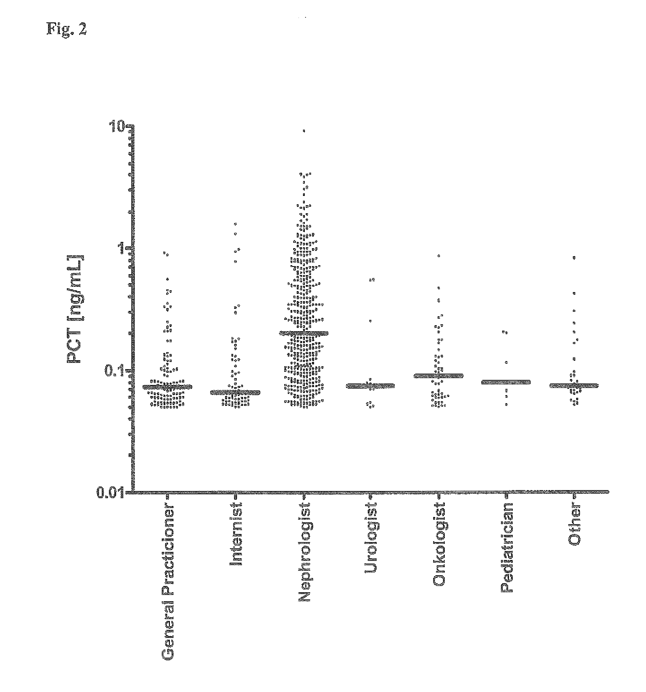 Use of Procalcitonin (PCT) in Risk Stratification and Prognosis of Patients with a Primary, Non-Infectious Disease