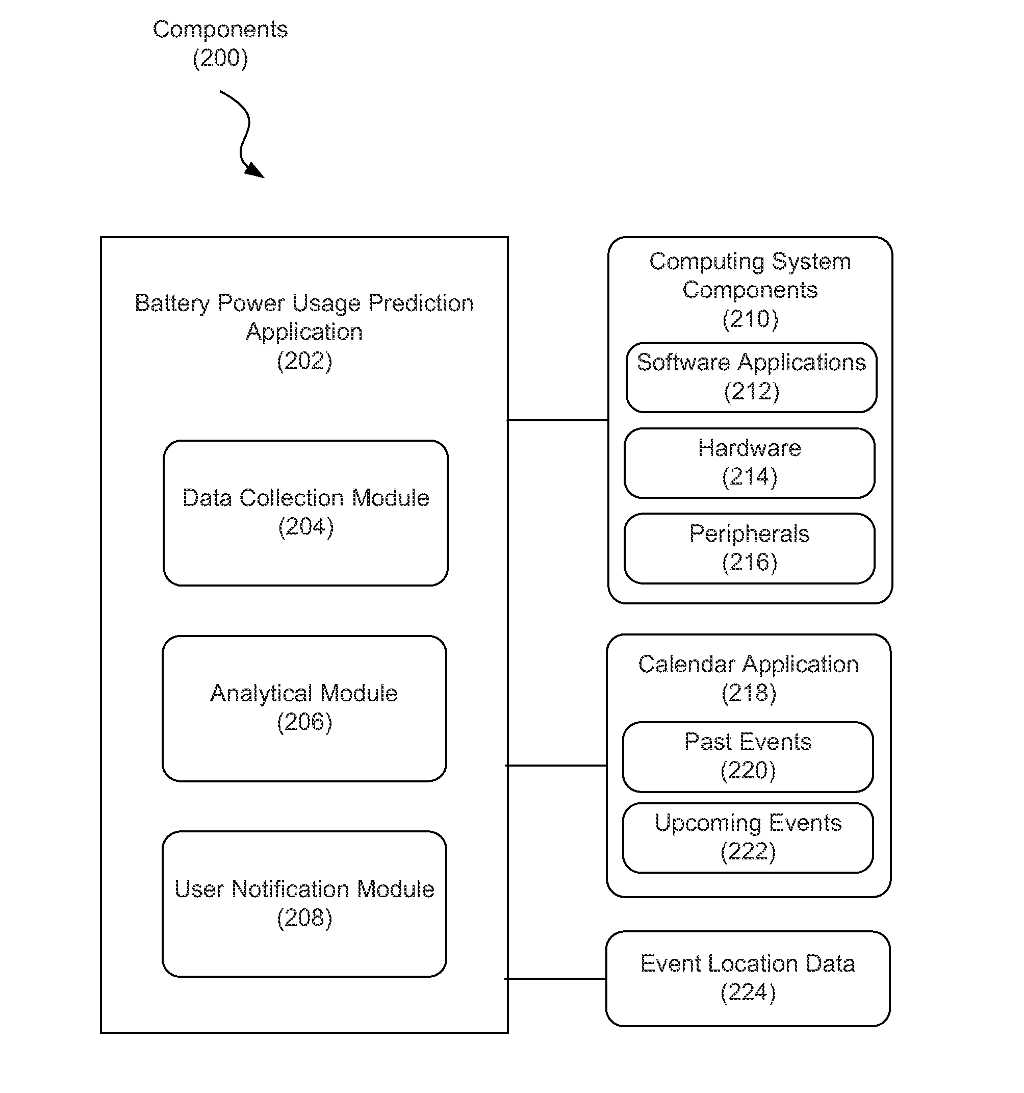 Predicting battery power usage