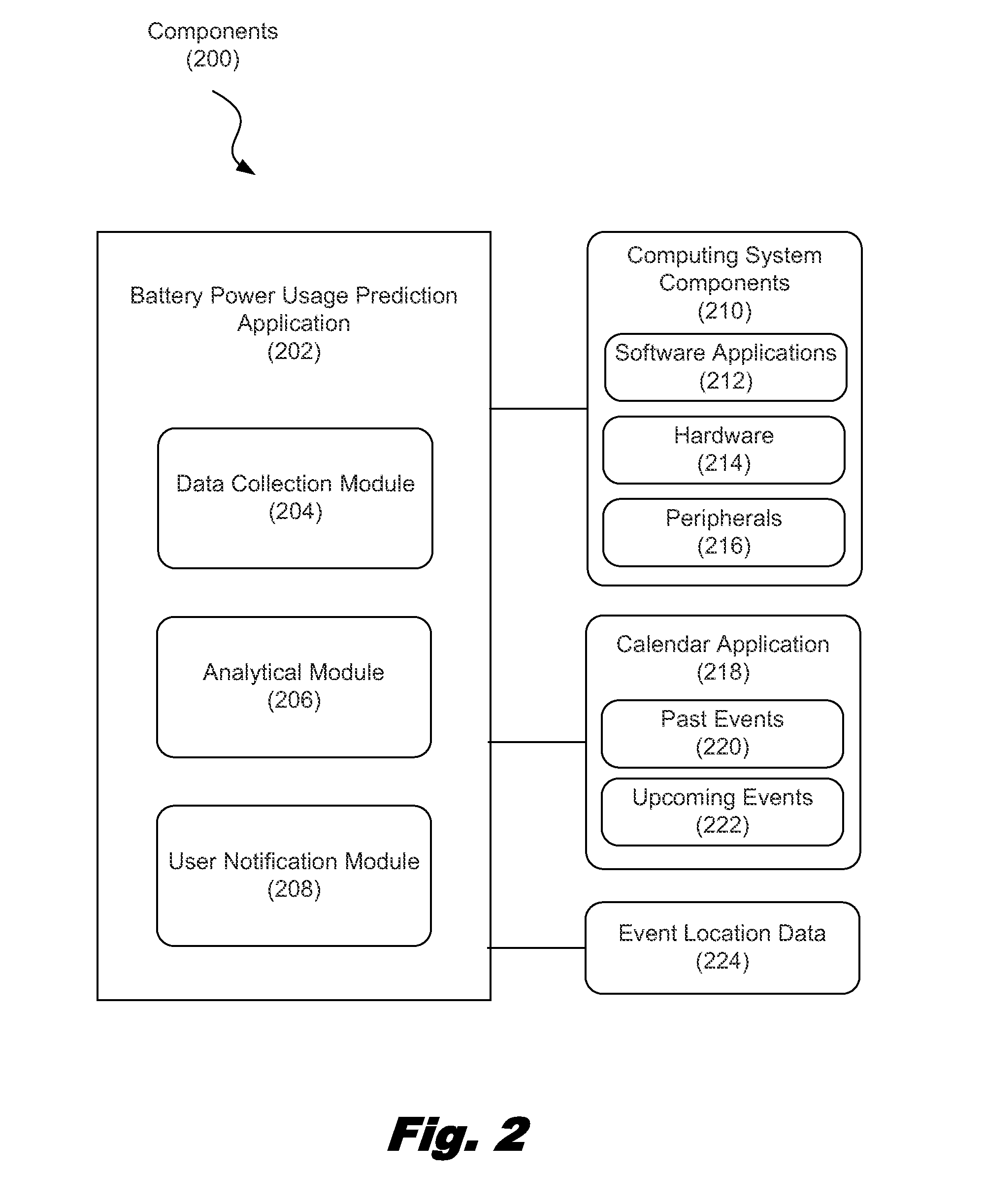 Predicting battery power usage