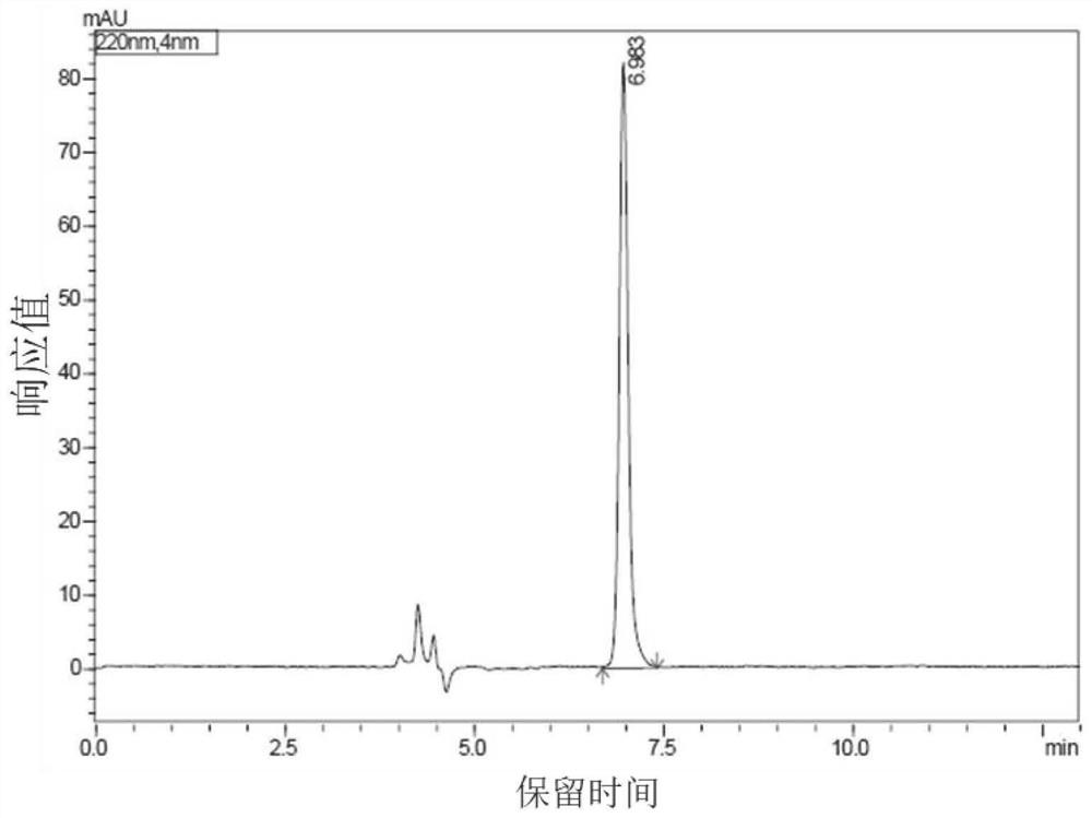 Preparation method of N-trimethyl silicon ethoxycarbonyl-N-methyl-L/D-leucine