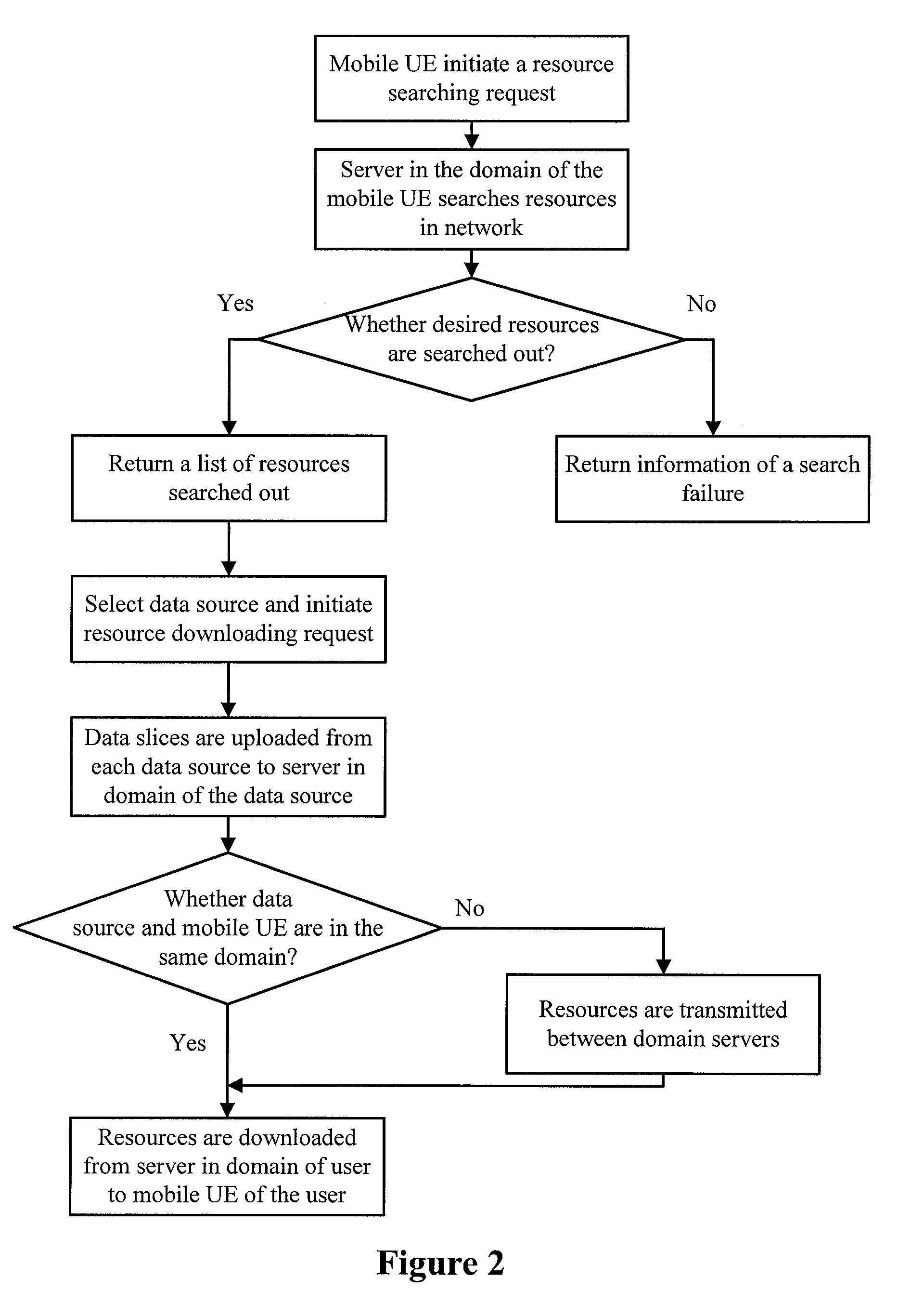 Method, apparatus and system of searching and downloading mobile telephone file