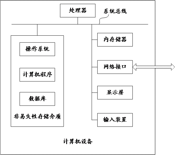 Adaptive decoding method and device, computer equipment and storage medium