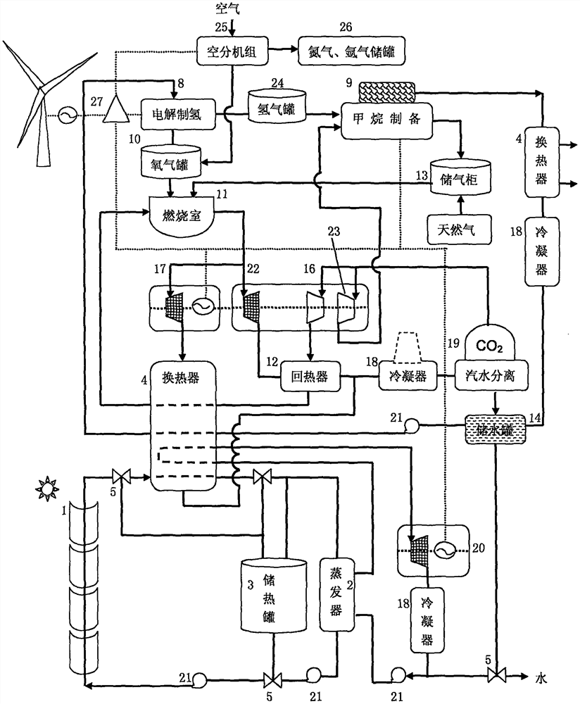 Solar energy, wind energy and fuel gas complementation combined hydrogen production and methane production circulating thermal power generation device