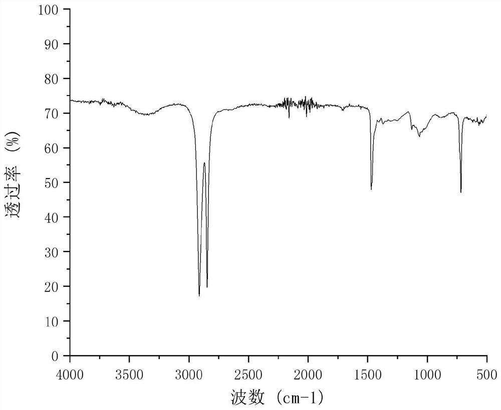 Polyvinyl phosphorus antioxidant and preparation method and application thereof