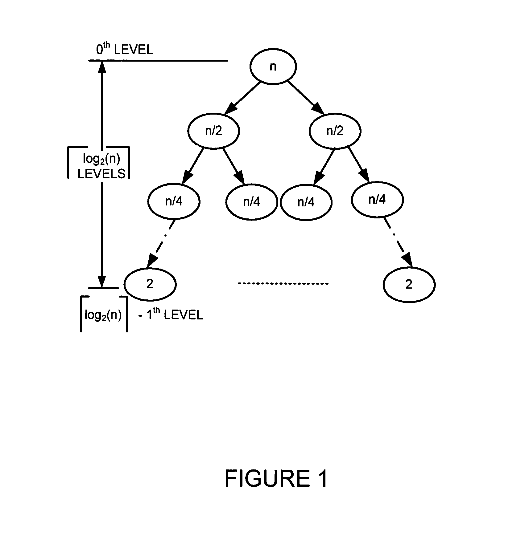 Generating a hierarchical data structure associated with a plurality of known arbitrary-length bit strings used for detecting whether an arbitrary-length bit string input matches one of a plurality of known arbitrary-length bit string