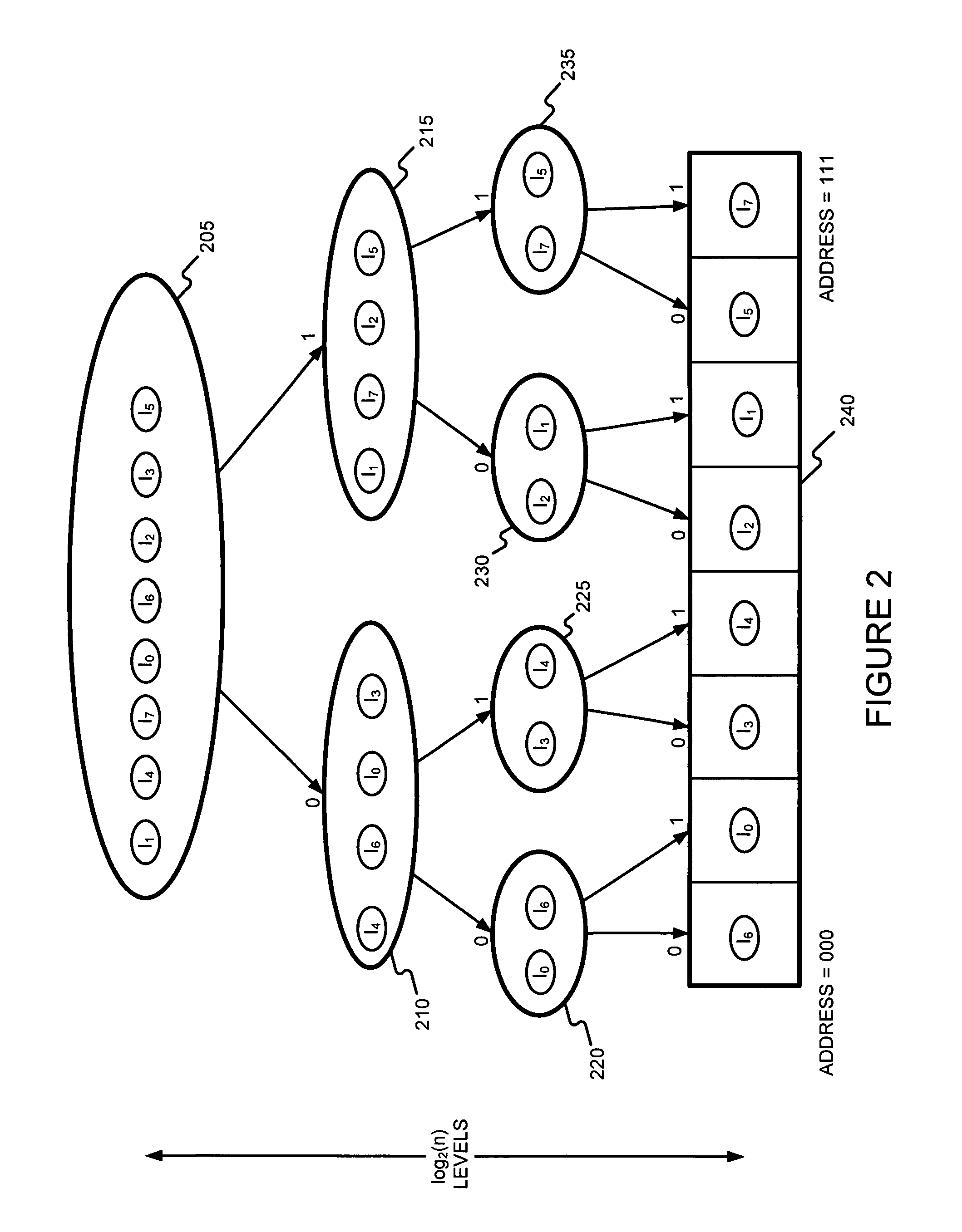 Generating a hierarchical data structure associated with a plurality of known arbitrary-length bit strings used for detecting whether an arbitrary-length bit string input matches one of a plurality of known arbitrary-length bit string