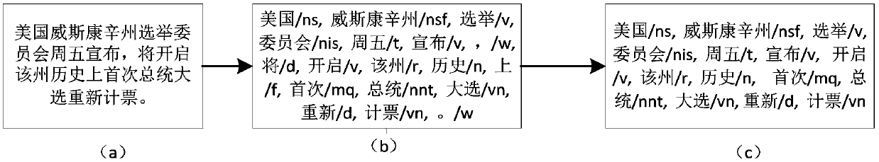 Method, system and device for discovering and tracking hot topics based on network media data stream