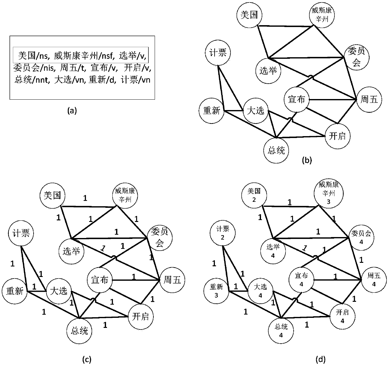 Method, system and device for discovering and tracking hot topics based on network media data stream