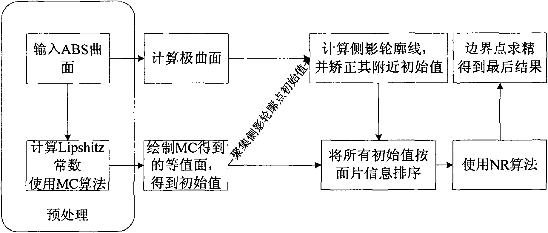 Real-time rendering method of algebra B-spline surface