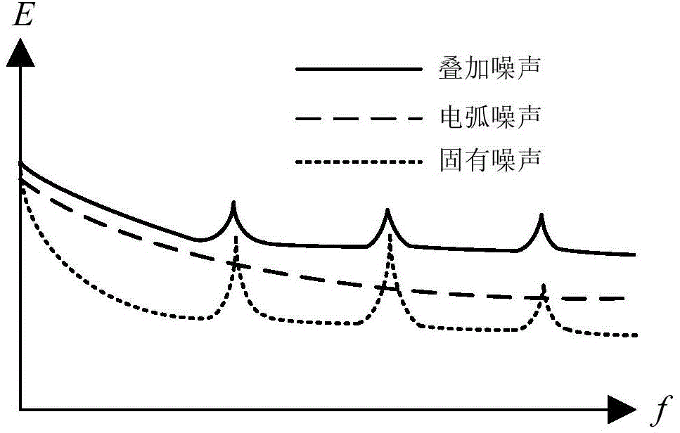 Photovoltaic system direct-current arc fault detection method, device, processor and system