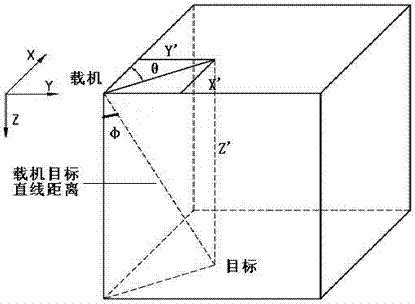 Target positioning method and device for airborne equipment