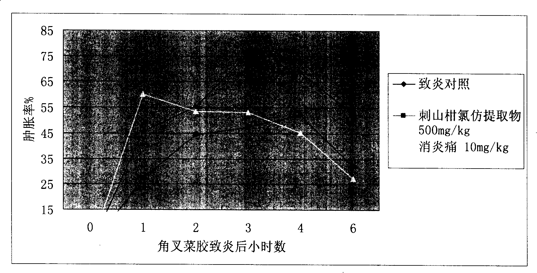 Method for obtaining the extraction from caper medicinal part and application of the extraction