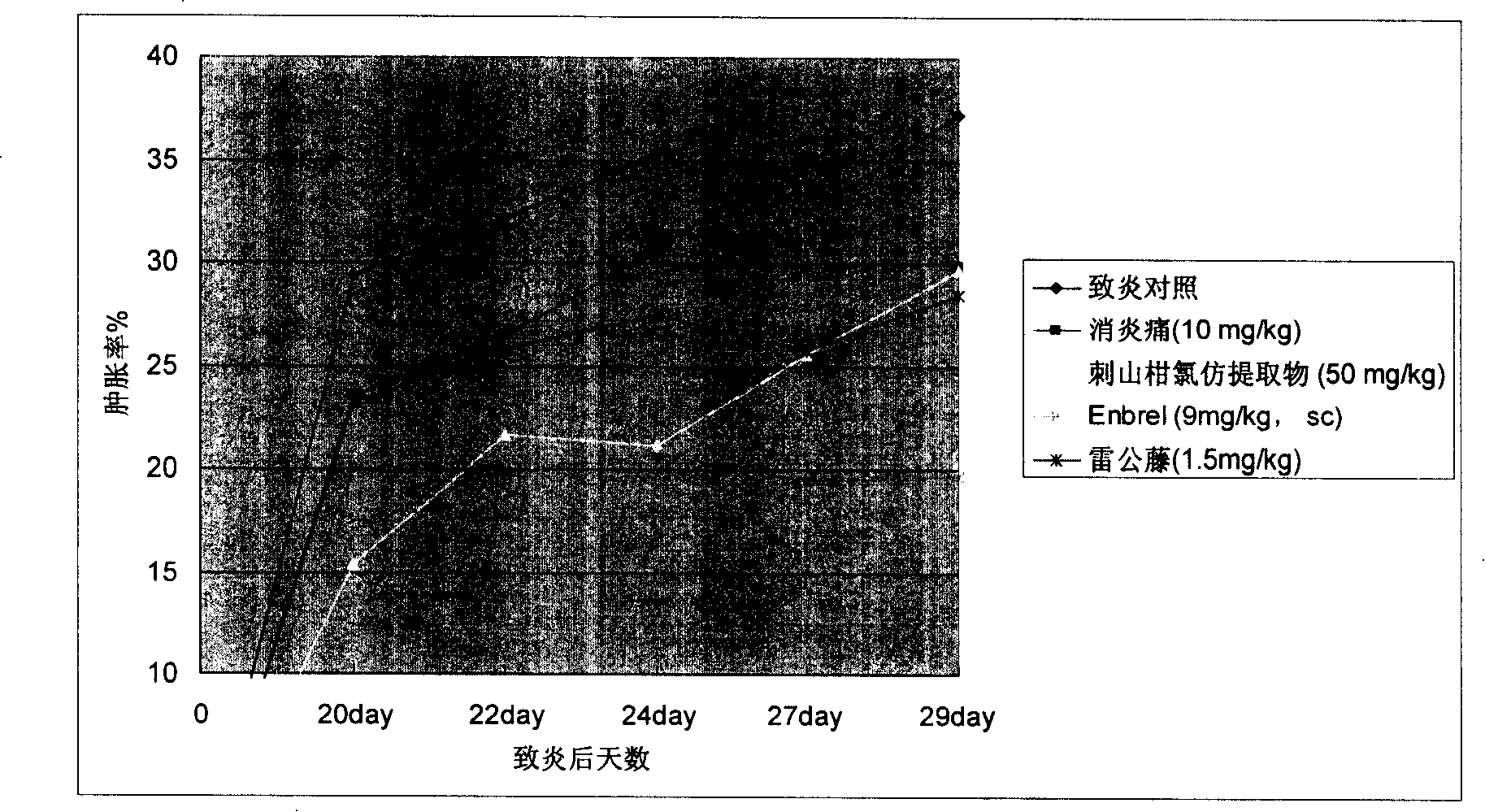 Method for obtaining the extraction from caper medicinal part and application of the extraction