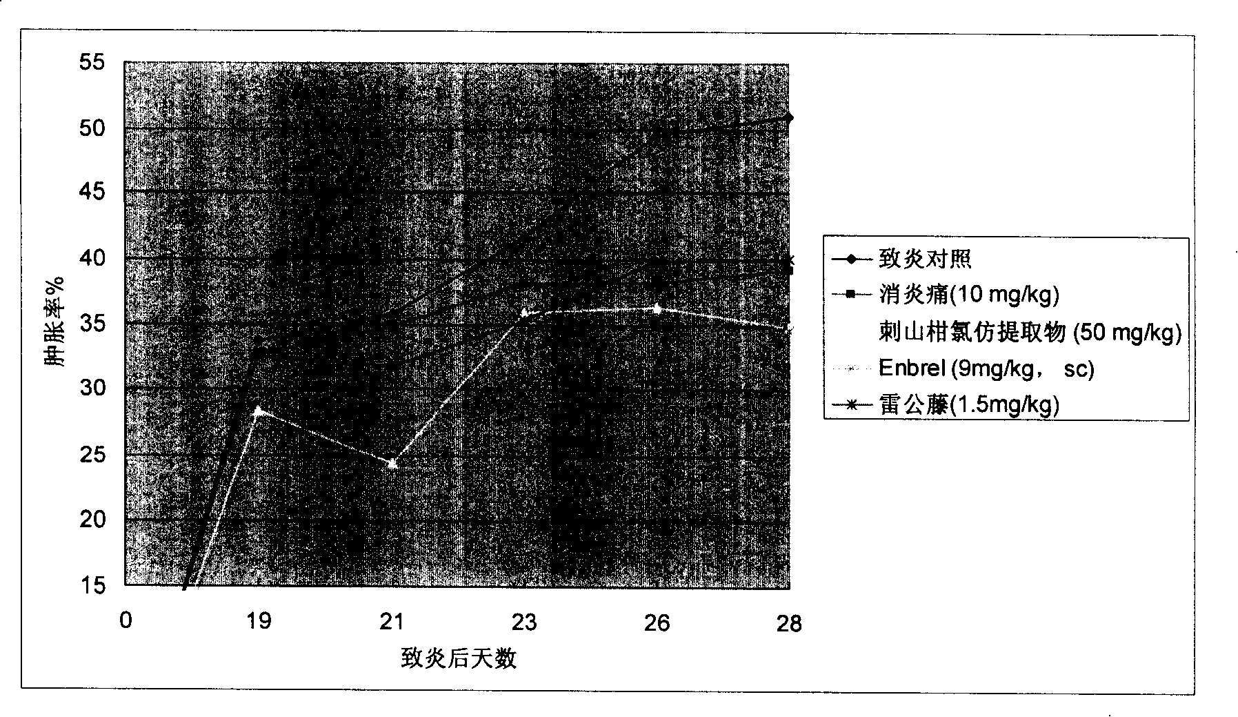 Method for obtaining the extraction from caper medicinal part and application of the extraction