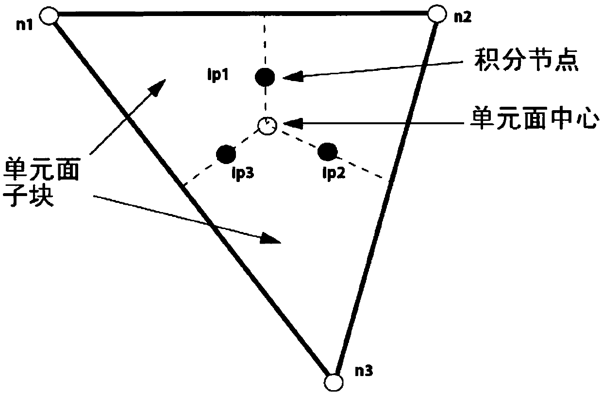 Simulation analysis method for pressure separation of spacecraft