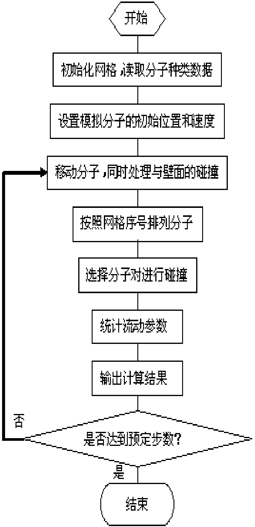 Simulation analysis method for pressure separation of spacecraft