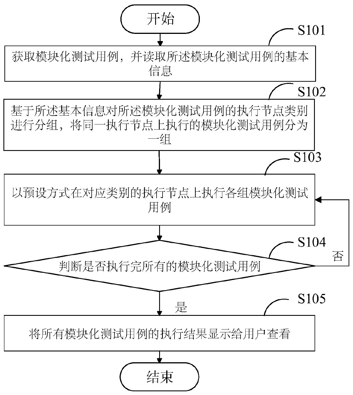 Control method and device based on modular test case, terminal and storage medium