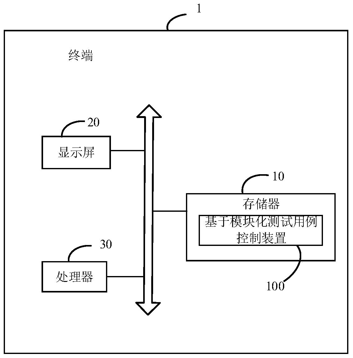 Control method and device based on modular test case, terminal and storage medium