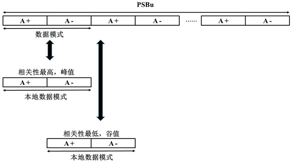 A high-speed burst signal synchronization and equalization device and method