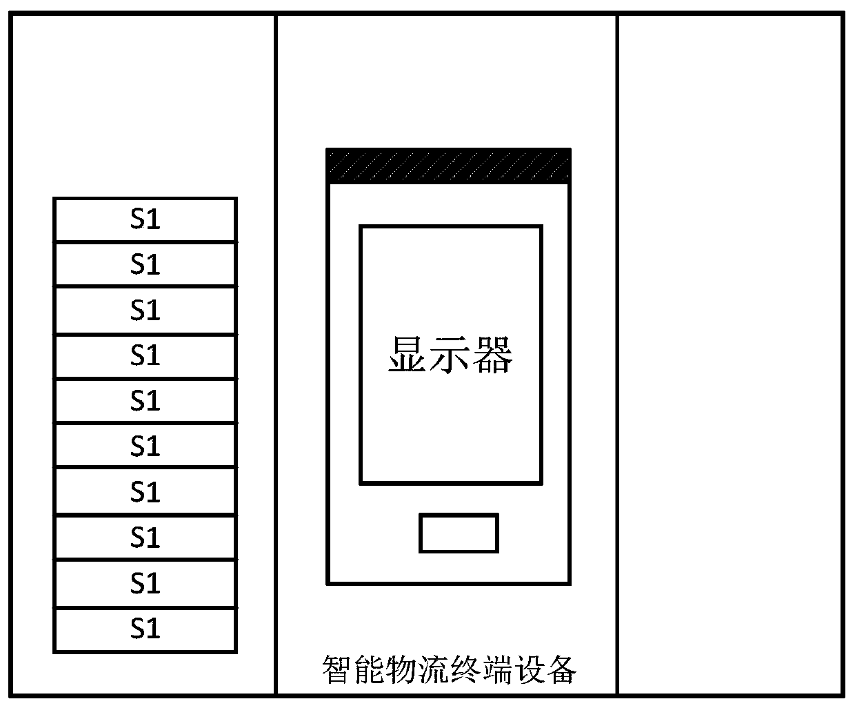 Baffle movement control method and device, storage medium and intelligent logistics terminal equipment