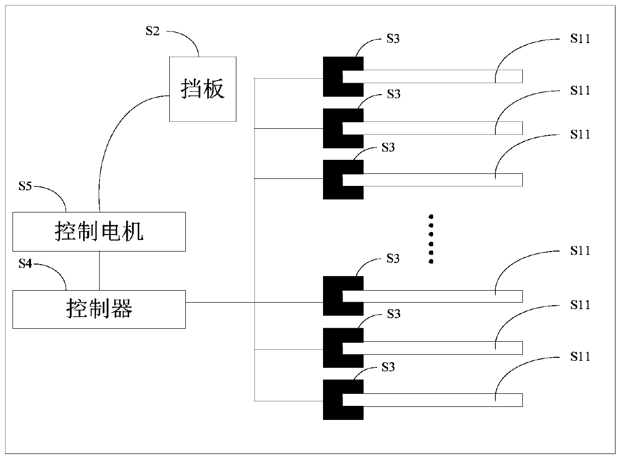 Baffle movement control method and device, storage medium and intelligent logistics terminal equipment