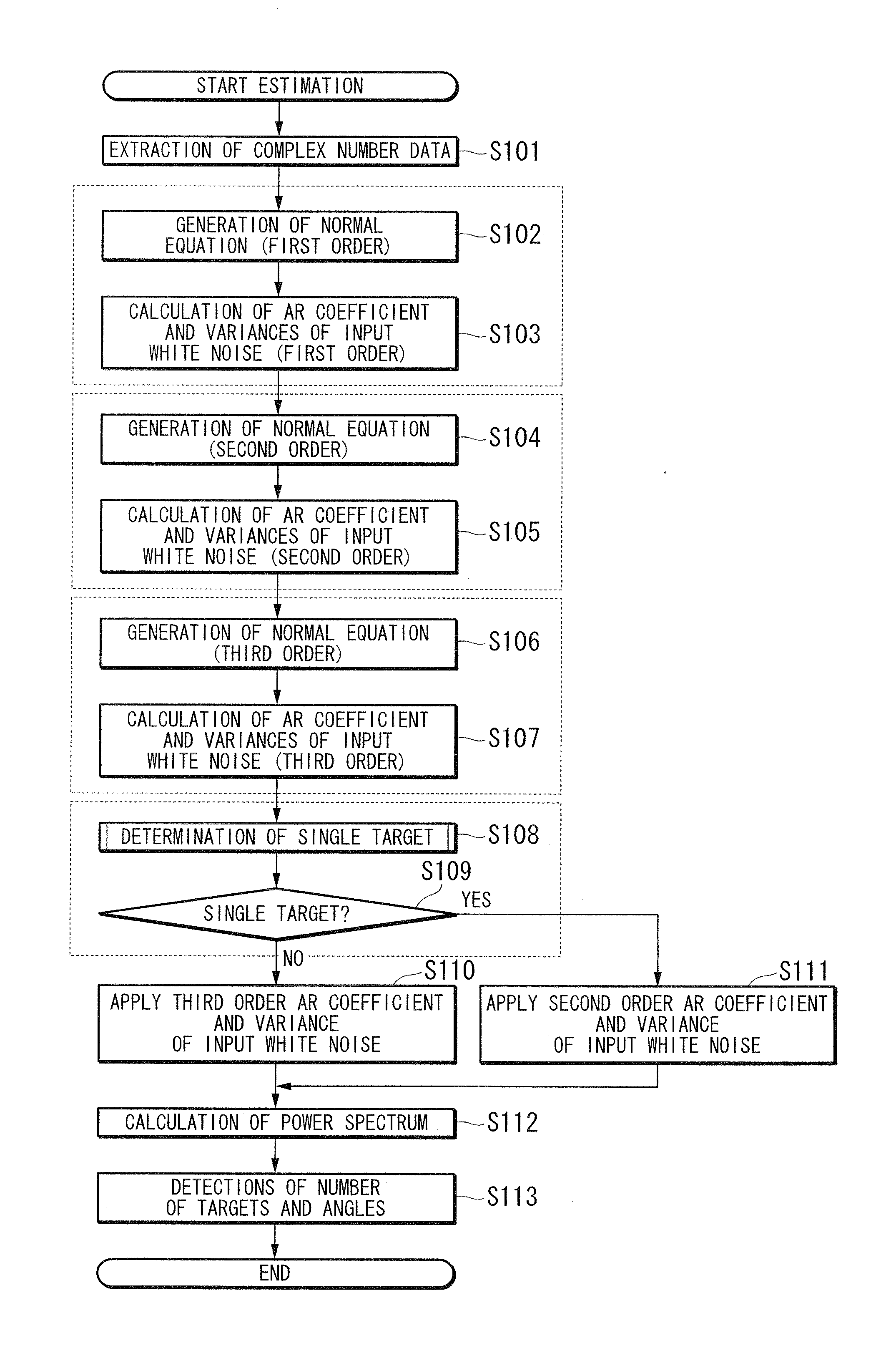 Electronic scanning radar apparatus, receiving wave direction estimating method, and computer-readable storage media storing receiving wave direction estimation program