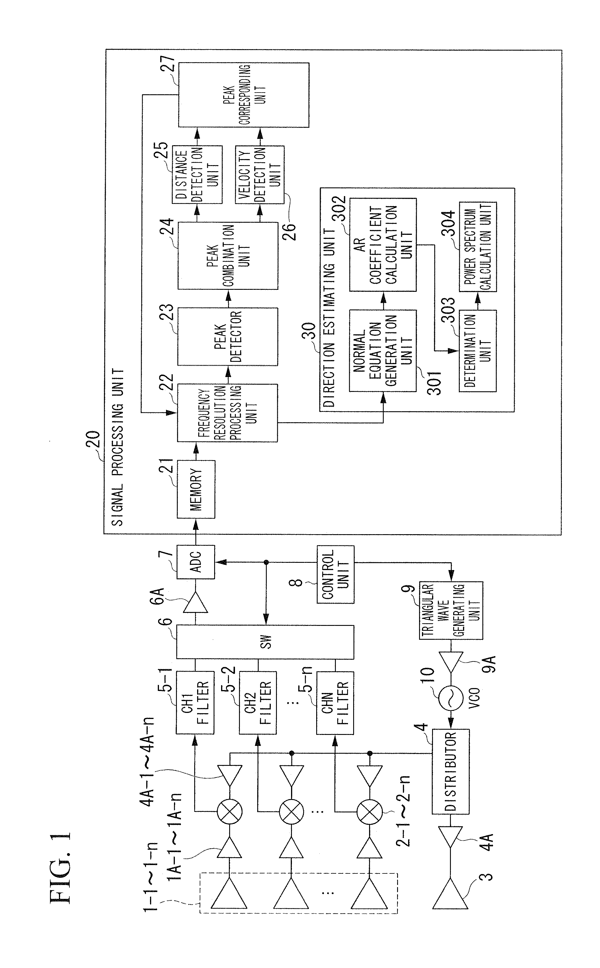 Electronic scanning radar apparatus, receiving wave direction estimating method, and computer-readable storage media storing receiving wave direction estimation program