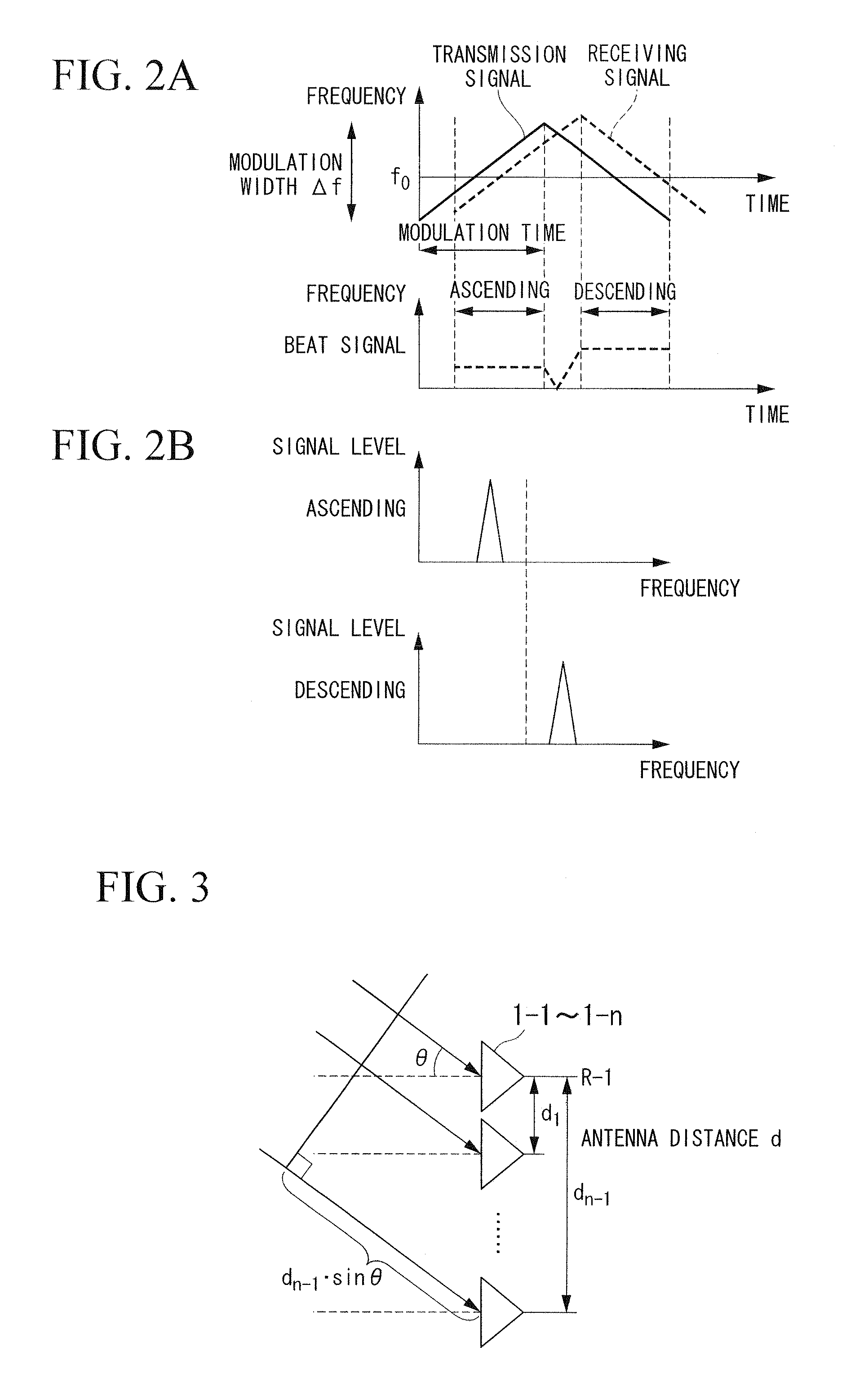 Electronic scanning radar apparatus, receiving wave direction estimating method, and computer-readable storage media storing receiving wave direction estimation program